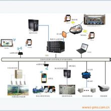 IPMS-豸ƶϵͳ